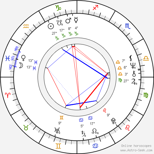 Lenny Baker birth chart, biography, wikipedia 2023, 2024