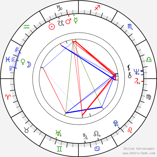 Lenny Baker birth chart, Lenny Baker astro natal horoscope, astrology