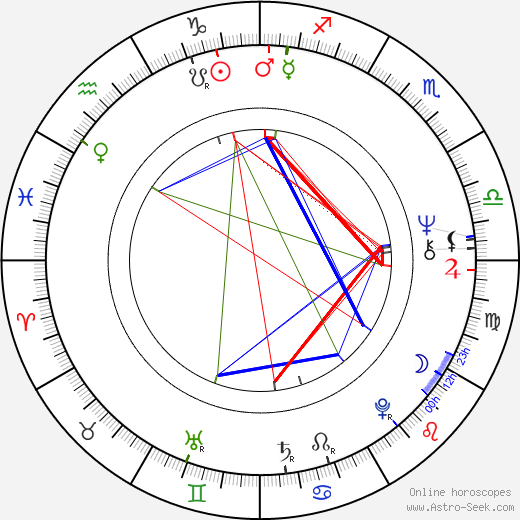 Linda Peretz birth chart, Linda Peretz astro natal horoscope, astrology