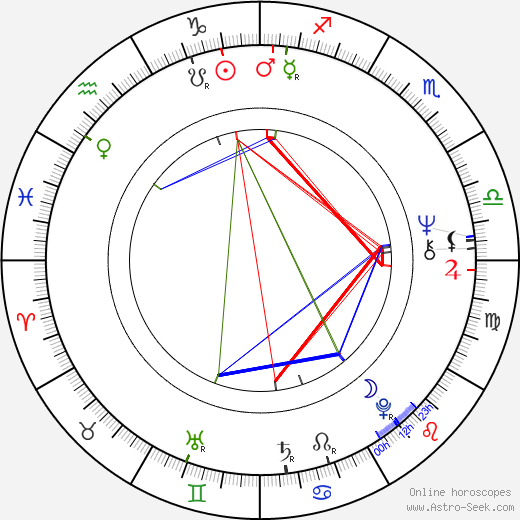 Lu Guanqiu birth chart, Lu Guanqiu astro natal horoscope, astrology