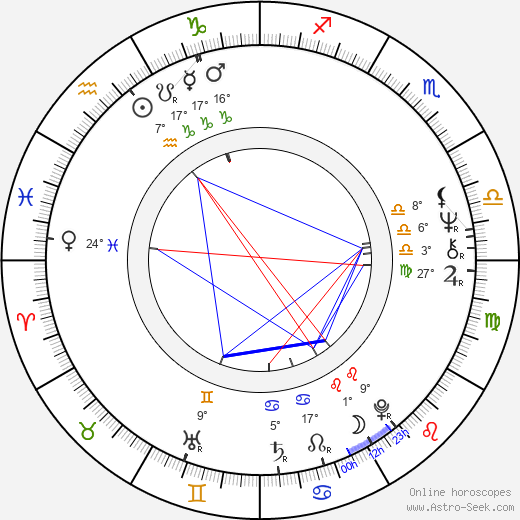 Luis de Grandes Pascual birth chart, biography, wikipedia 2023, 2024