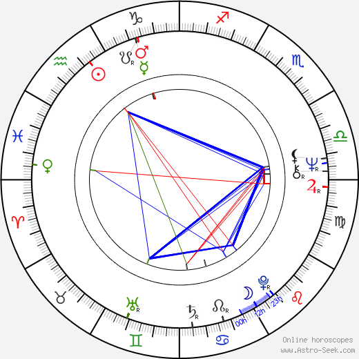 Luis de Grandes Pascual birth chart, Luis de Grandes Pascual astro natal horoscope, astrology