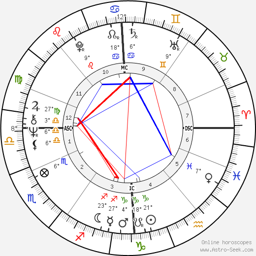 Maggie Bell birth chart, biography, wikipedia 2023, 2024