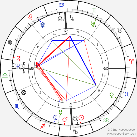 Maggie Bell birth chart, Maggie Bell astro natal horoscope, astrology