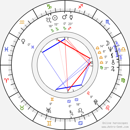 Margrete Auken birth chart, biography, wikipedia 2024, 2025