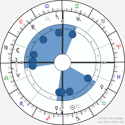 Markku Siivola wikipedia, horoscope, astrology, instagram