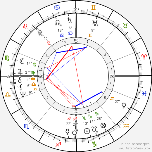 Markku Siivola birth chart, biography, wikipedia 2024, 2025