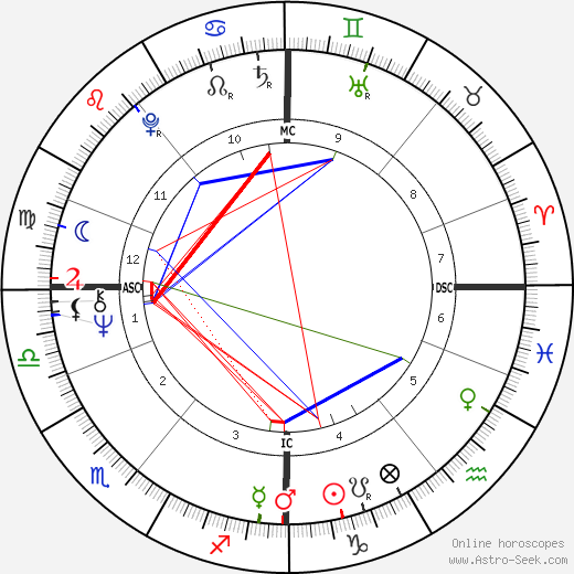Markku Siivola birth chart, Markku Siivola astro natal horoscope, astrology
