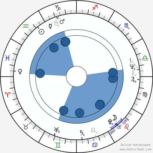 Marthe Keller horoscope, astrology, sign, zodiac, date of birth, instagram