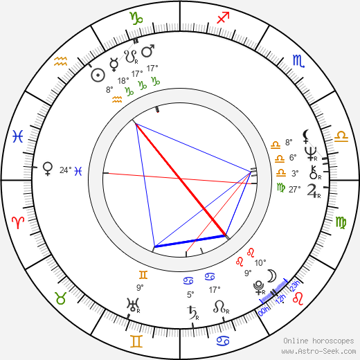Marthe Keller birth chart, biography, wikipedia 2024, 2025