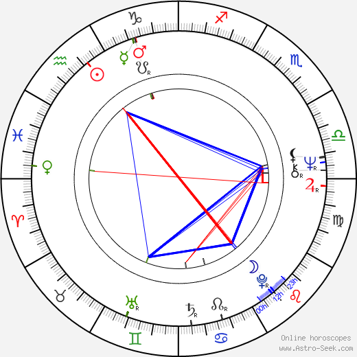 Marthe Keller birth chart, Marthe Keller astro natal horoscope, astrology