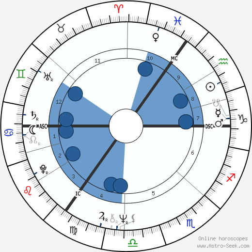 Marti Caine wikipedia, biography, birth chart, instagram Marti Caine wikipedia, horoscope, astrology, instagram