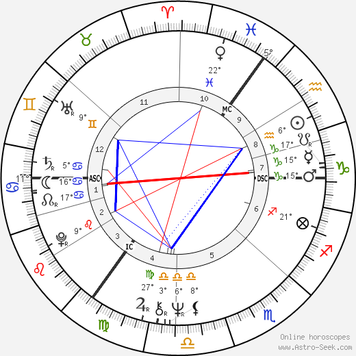Marti Caine birth chart, biography, wikipedia 2024, 2025