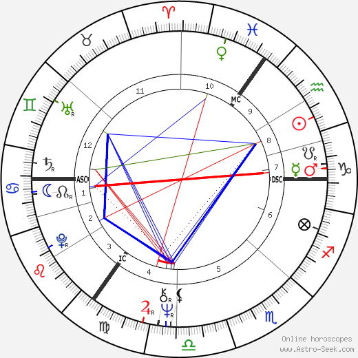 Marti Caine birth chart, Marti Caine astro natal horoscope, astrology