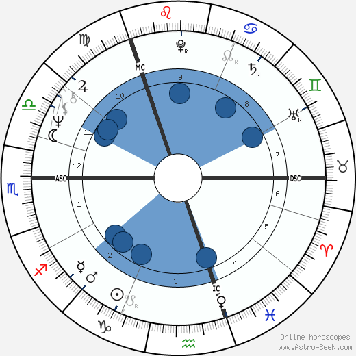 Martin John O'Neill wikipedia, horoscope, astrology, instagram