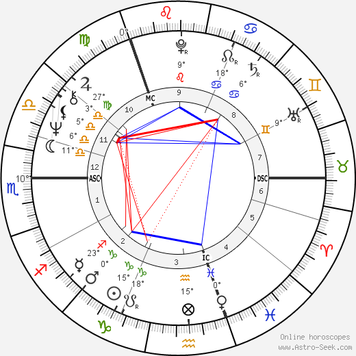 Martin John O'Neill birth chart, biography, wikipedia 2024, 2025