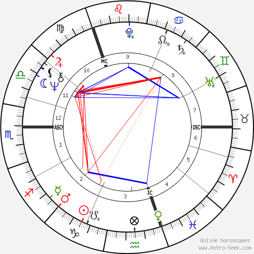 Martin John O'Neill birth chart, Martin John O'Neill astro natal horoscope, astrology