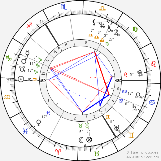 Martin Shaw birth chart, biography, wikipedia 2024, 2025