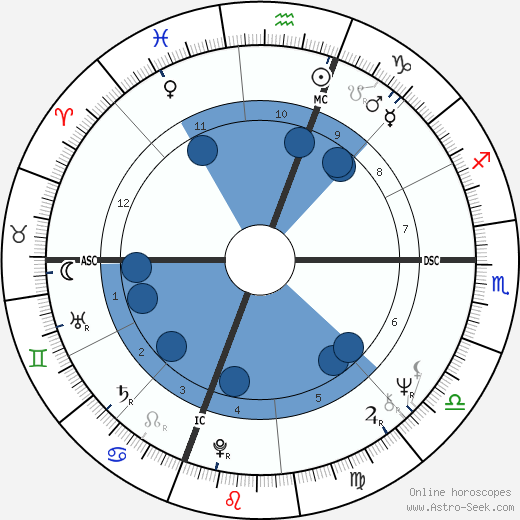 Michael Cristofer wikipedia, biography, birth chart, instagram Michael Cristofer wikipedia, horoscope, astrology, instagram