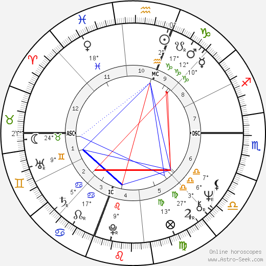 Michael Cristofer birth chart, biography, wikipedia 2024, 2025