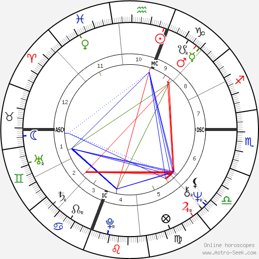 Michael Cristofer birth chart, Michael Cristofer astro natal horoscope, astrology