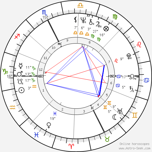 Mike Harris birth chart, biography, wikipedia 2024, 2025