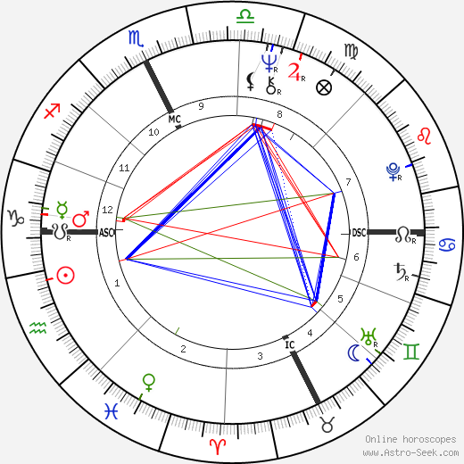 Mike Harris birth chart, Mike Harris astro natal horoscope, astrology