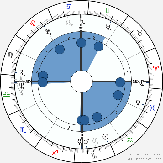 Nancy Anne Hastings Oroscopo, astrologia, Segno, zodiac, Data di nascita, instagram
