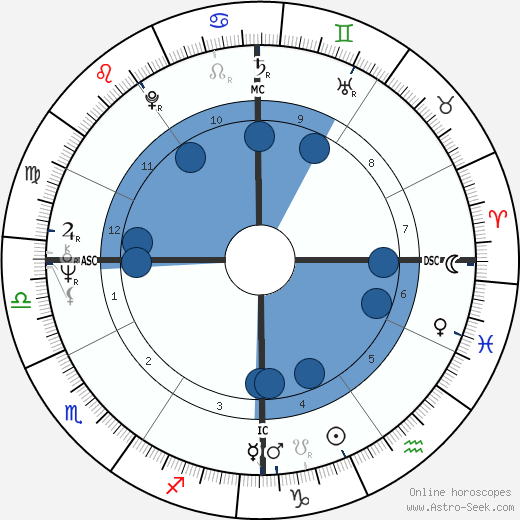 Nancy Anne Hastings wikipedia, horoscope, astrology, instagram