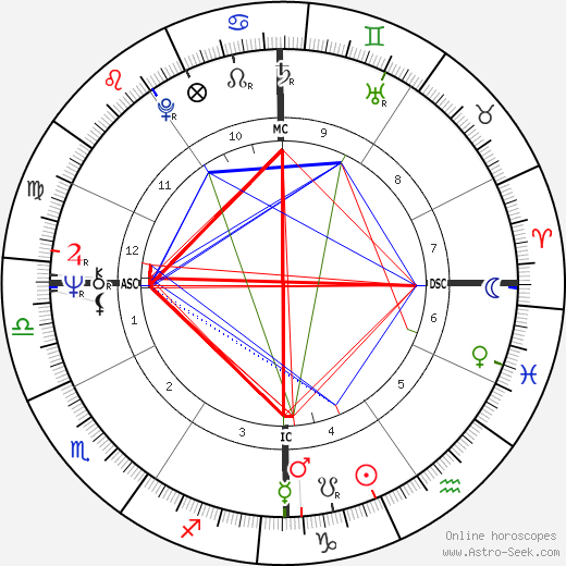 Nancy Anne Hastings birth chart, Nancy Anne Hastings astro natal horoscope, astrology