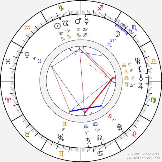 Otmar Bauer birth chart, biography, wikipedia 2024, 2025