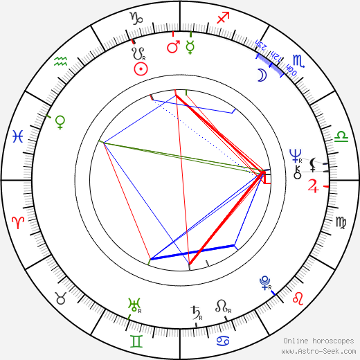 Otmar Bauer birth chart, Otmar Bauer astro natal horoscope, astrology