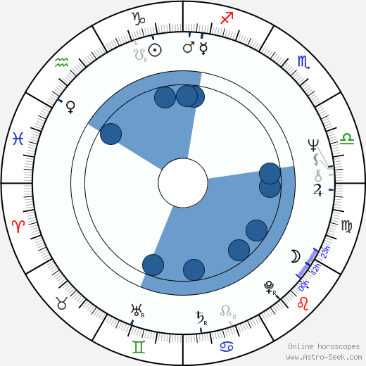 Peter Patzak wikipedia, horoscope, astrology, instagram