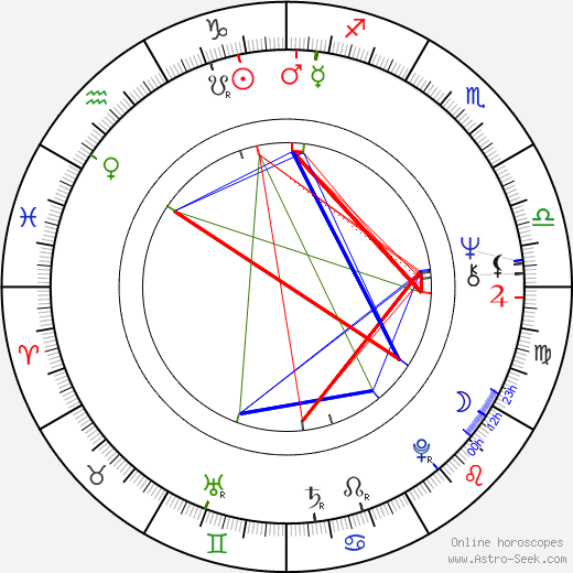 Peter Patzak birth chart, Peter Patzak astro natal horoscope, astrology