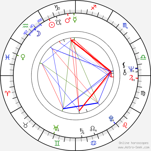 Randi Koch birth chart, Randi Koch astro natal horoscope, astrology