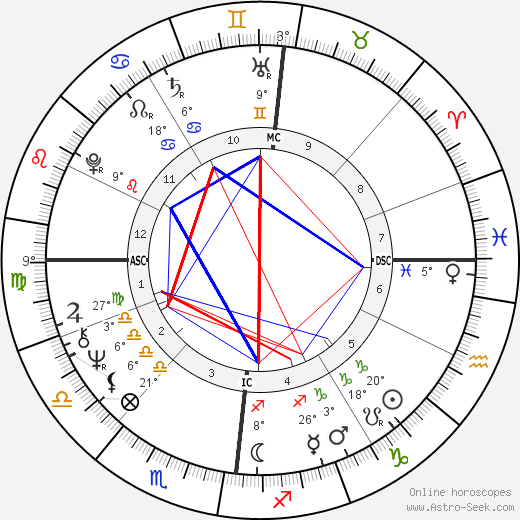 Rod Stewart birth chart, biography, wikipedia 2023, 2024