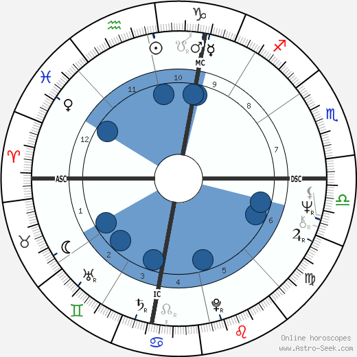 Rodney Christopher Stuart wikipedia, biography, birth chart, instagram Rodney Christopher Stuart wikipedia, horoscope, astrology, instagram