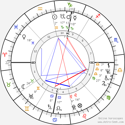 Rodney Christopher Stuart birth chart, biography, wikipedia 2024, 2025