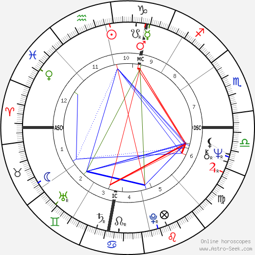 Rodney Christopher Stuart birth chart, Rodney Christopher Stuart astro natal horoscope, astrology