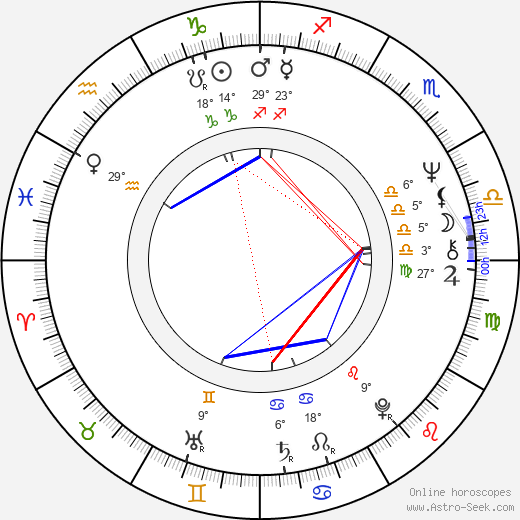 Roger Spottiswoode birth chart, biography, wikipedia 2024, 2025