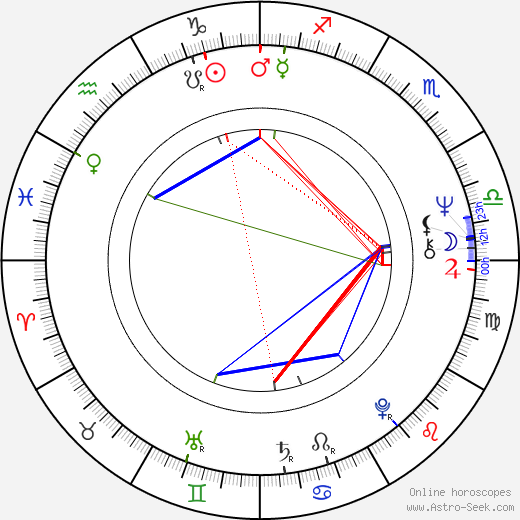 Roger Spottiswoode birth chart, Roger Spottiswoode astro natal horoscope, astrology