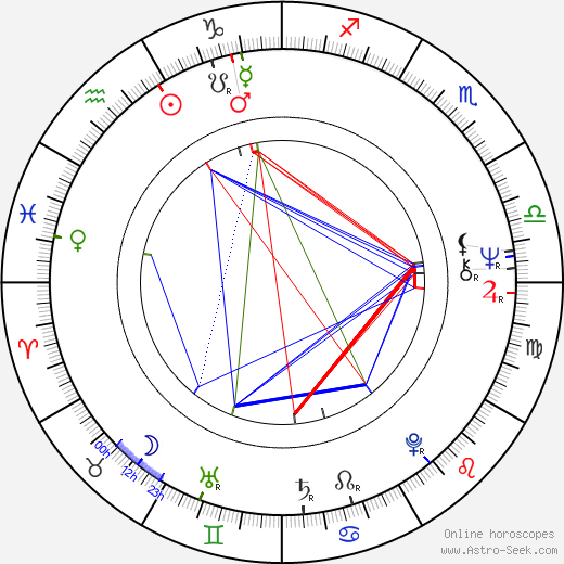 Sam Williams birth chart, Sam Williams astro natal horoscope, astrology