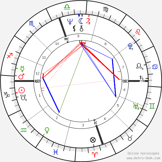 Sam Wyche birth chart, Sam Wyche astro natal horoscope, astrology