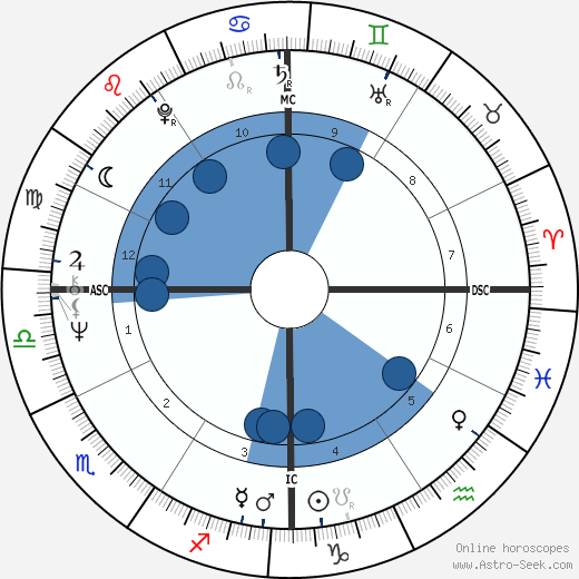 Santo Versace horoscope, astrology, sign, zodiac, date of birth, instagram