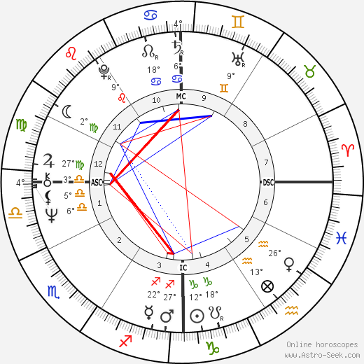 Santo Versace birth chart, biography, wikipedia 2023, 2024