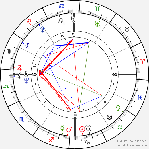 Santo Versace birth chart, Santo Versace astro natal horoscope, astrology