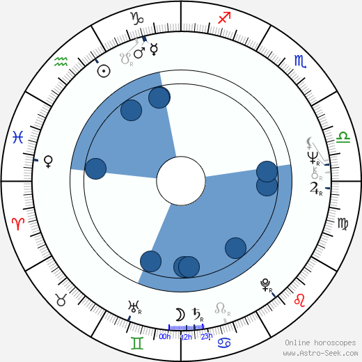 Slawomir Idziak horoscope, astrology, sign, zodiac, date of birth, instagram