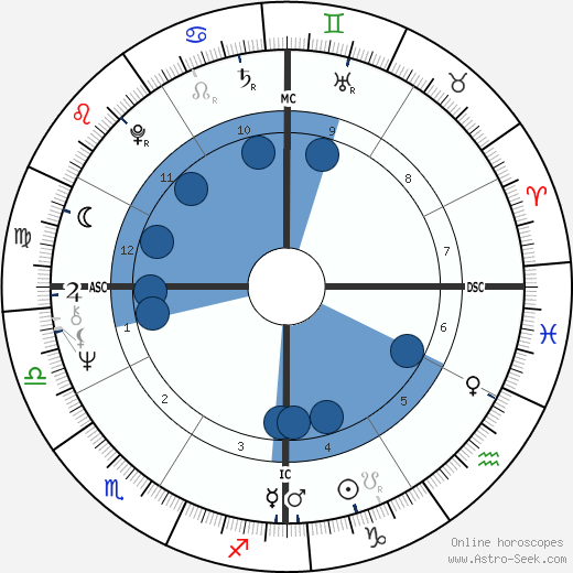 Stephen Stills horoscope, astrology, sign, zodiac, date of birth, instagram