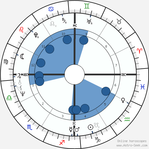 Stephen Stills wikipedia, biography, birth chart, instagram Stephen Stills wikipedia, horoscope, astrology, instagram