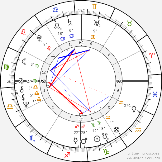 Stephen Stills birth chart, biography, wikipedia 2024, 2025